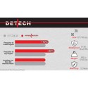 Plato DETECH Ultimate de 13" para Nokta Simplex lite - BT - Ultra