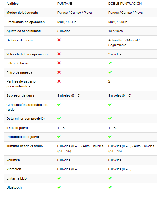 COMPARATIVA-NOKTA-SCORE